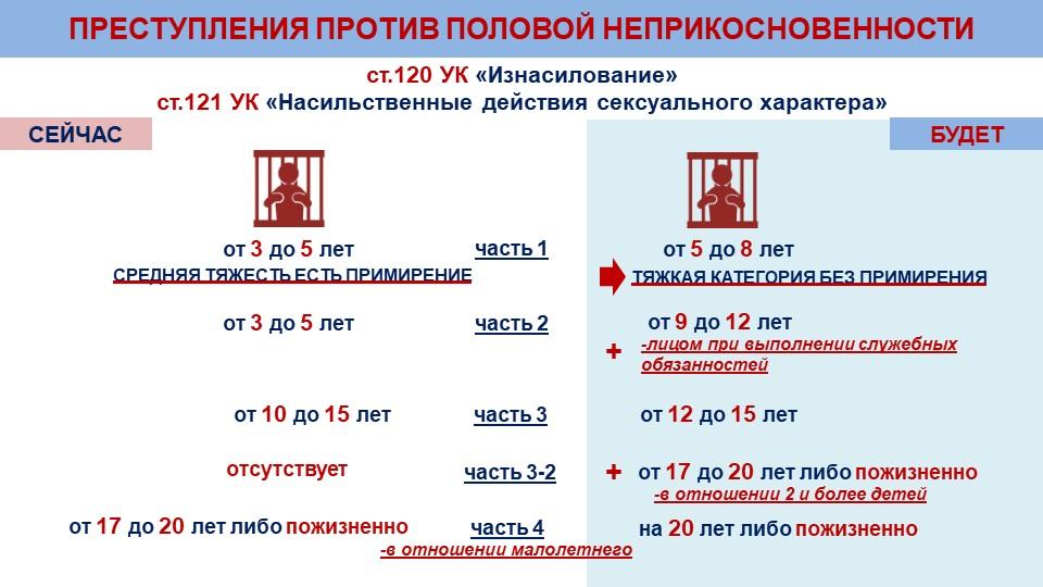 СЕНАТ КАЗАХСТАНА ПРИНЯЛ ЗАКОН ОБ УЖЕСТОЧЕНИИ НАКАЗАНИЙ ЗА ПРЕСТУПЛЕНИЯ ПРОТИВ ПОЛОВОЙ НЕПРИКОСНОВЕННОСТИ ЛИЧНОСТИ