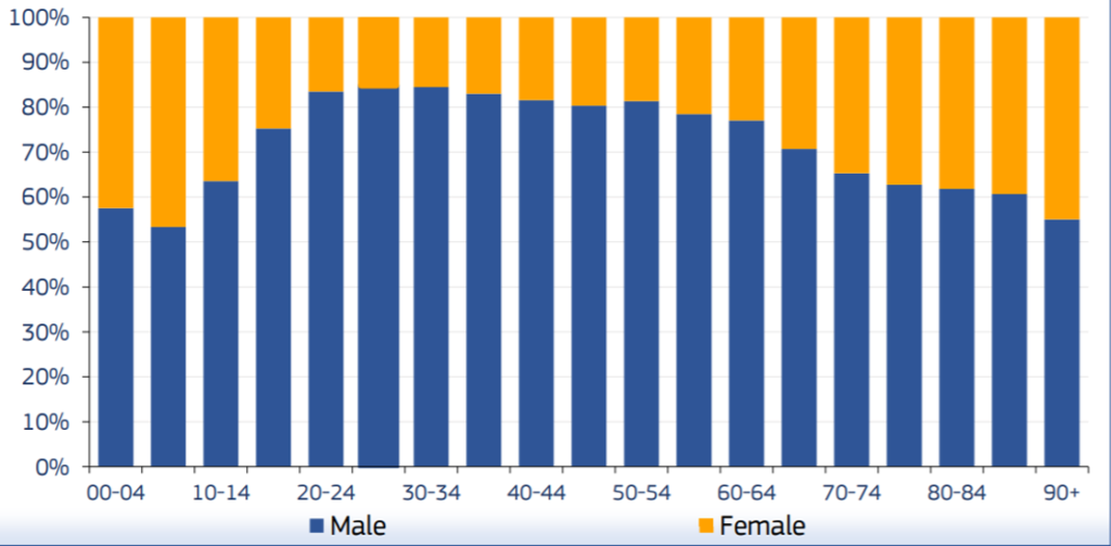 Кто опаснее на дорогах? Гендерная статистика по ДТП в Узбекистане и в мире