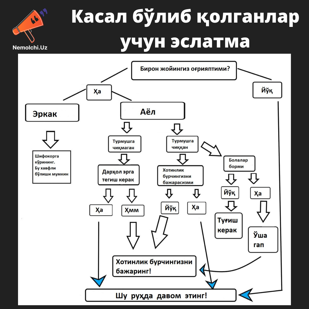 Касал бўлиб қолганлар учун қўлланма