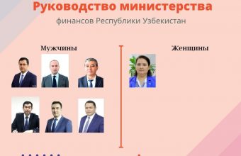 Руководство министерства финансов Республики Узбекистан.
