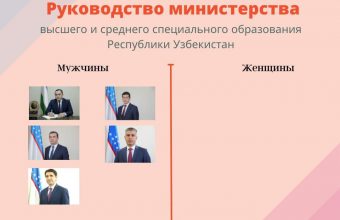 Руководство высшего и среднего специального образования Республики Узбекистан.