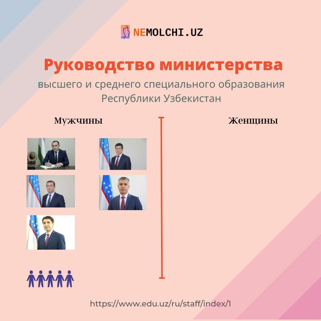 Руководство высшего и среднего специального образования Республики Узбекистан.