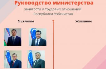 Руководство министерства занятости и трудовых отношений Республики Узбекистан.