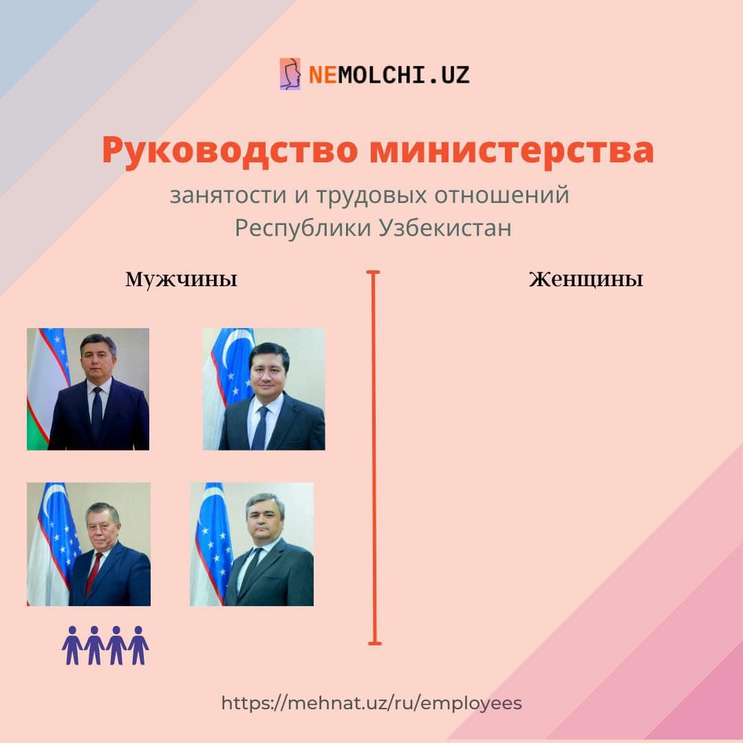 Руководство министерства занятости и трудовых отношений Республики Узбекистан.