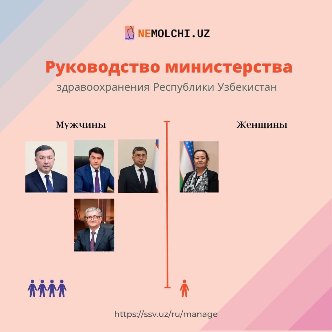 Руководство министерства здравоохранения Республики Узбекистан.