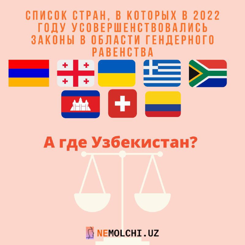 Страны, в которых в 2022 году усовершенствовались законы в области гендерного равенства: